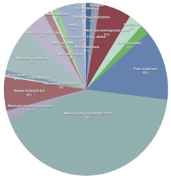 ThinkProgress Obama health savings