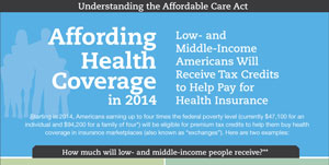 Affording health coverage in 2014