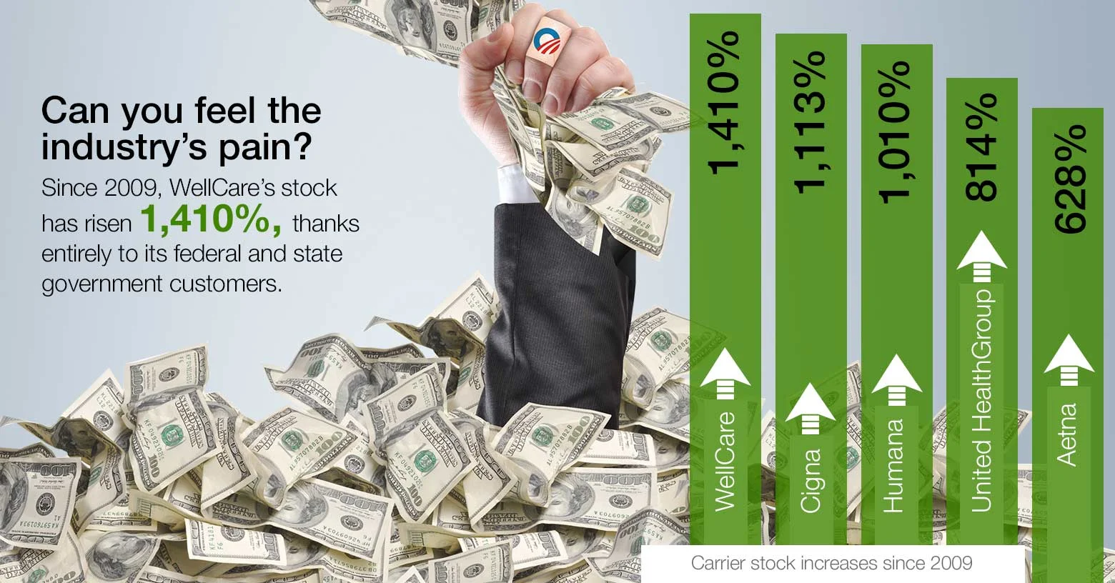 Insurance company profits.