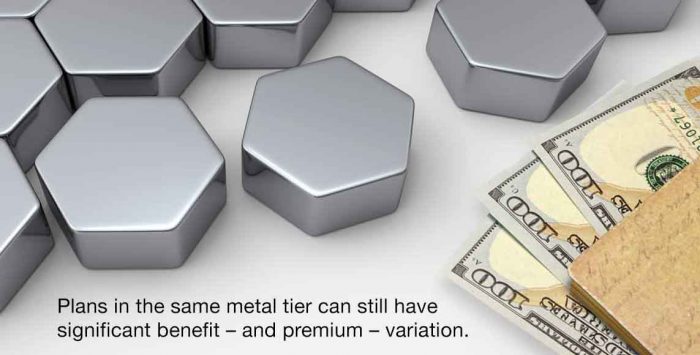 If all Silver plans cover the same benefits and percentage of costs, why do premiums vary by carrier?