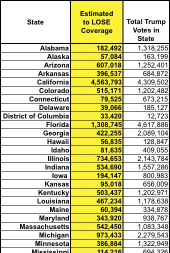 estimated-to-lose-coverage-by-state