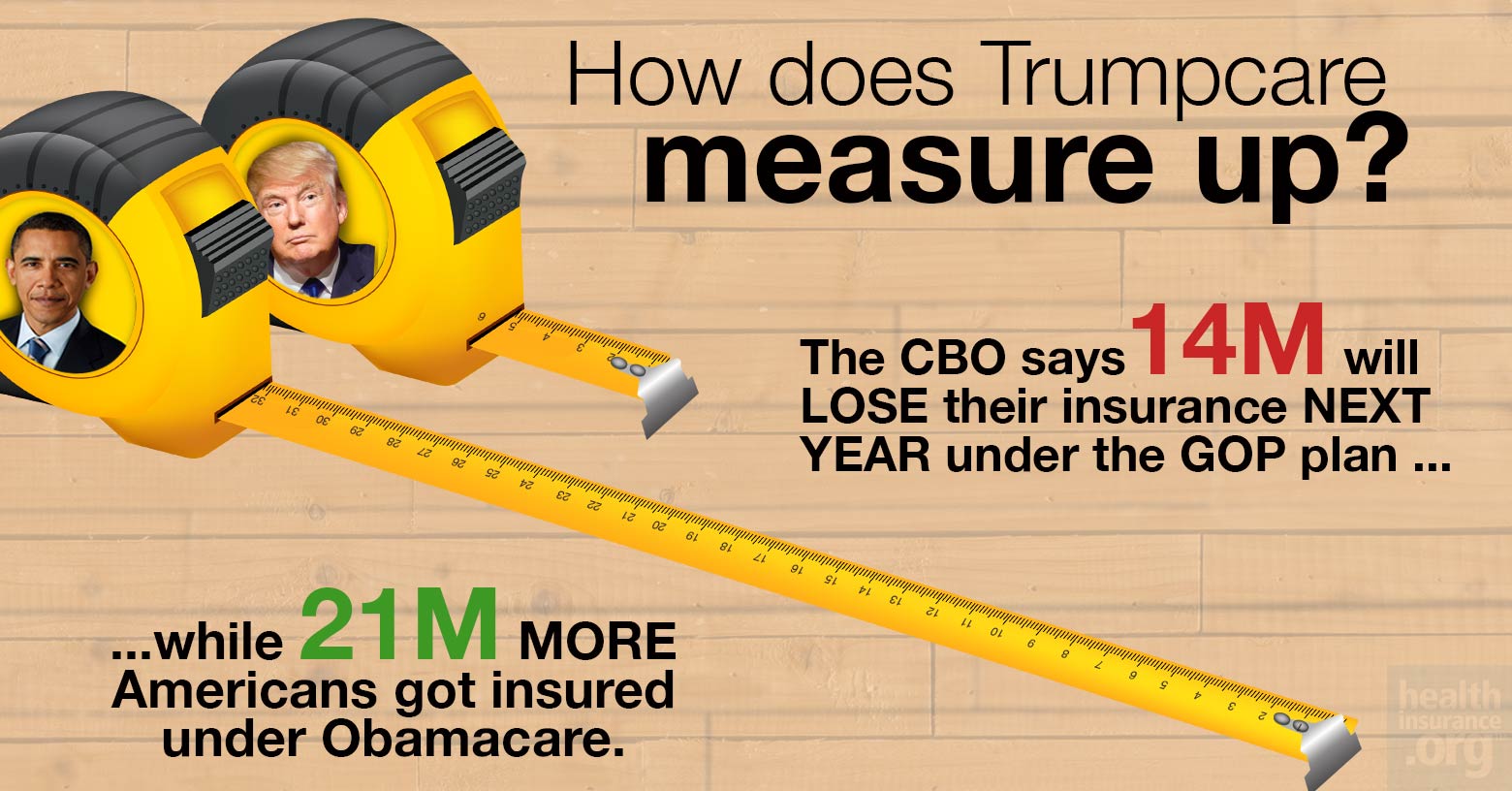 Measuring Trumpcare vs Obamacare