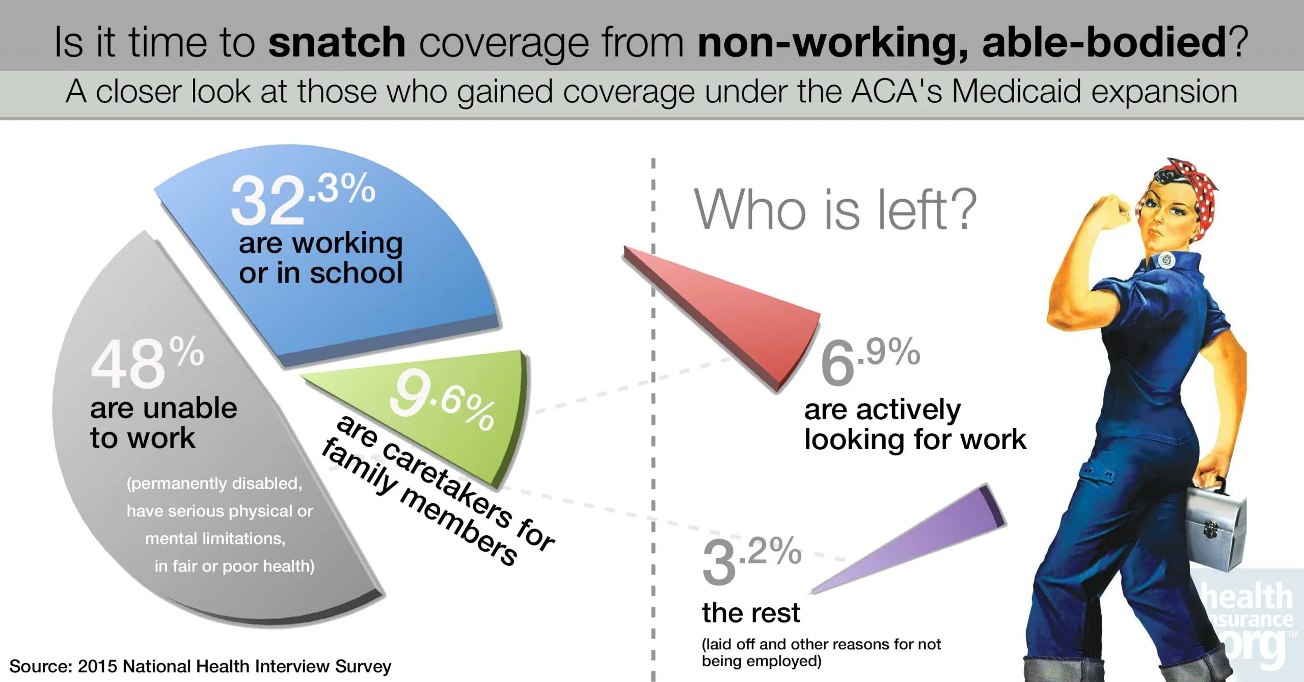 Who received the ACA Medicaid expansion help?