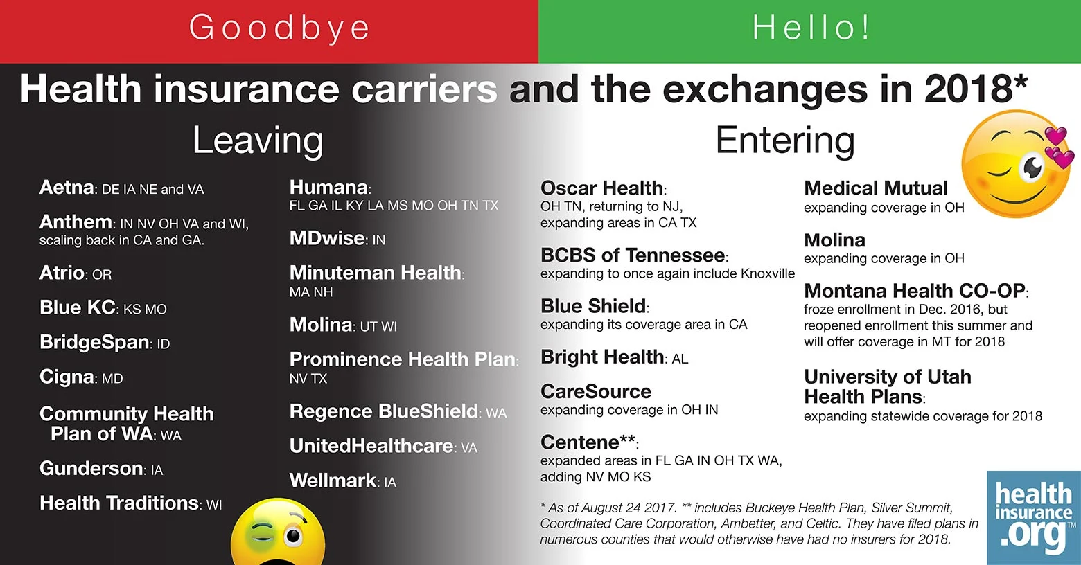 health insurance carriers bare counties