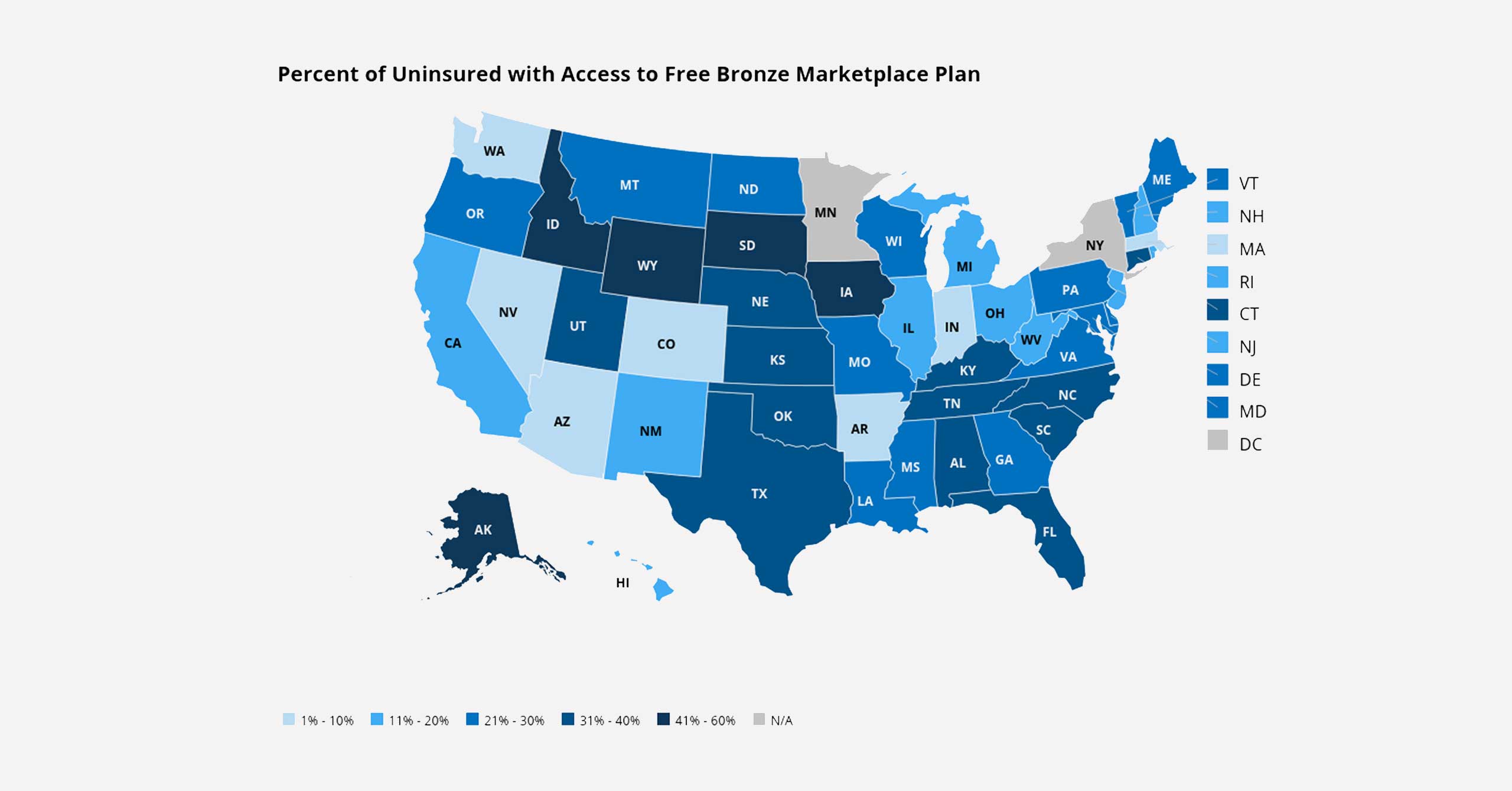 According to a new Kaiser Family Foundation analysis, 4.7 million Americans who are currently uninsured could get free Bronze plans for 2020 (thanks to premium subsidies that are large enough to cover the entire cost of the premiums).