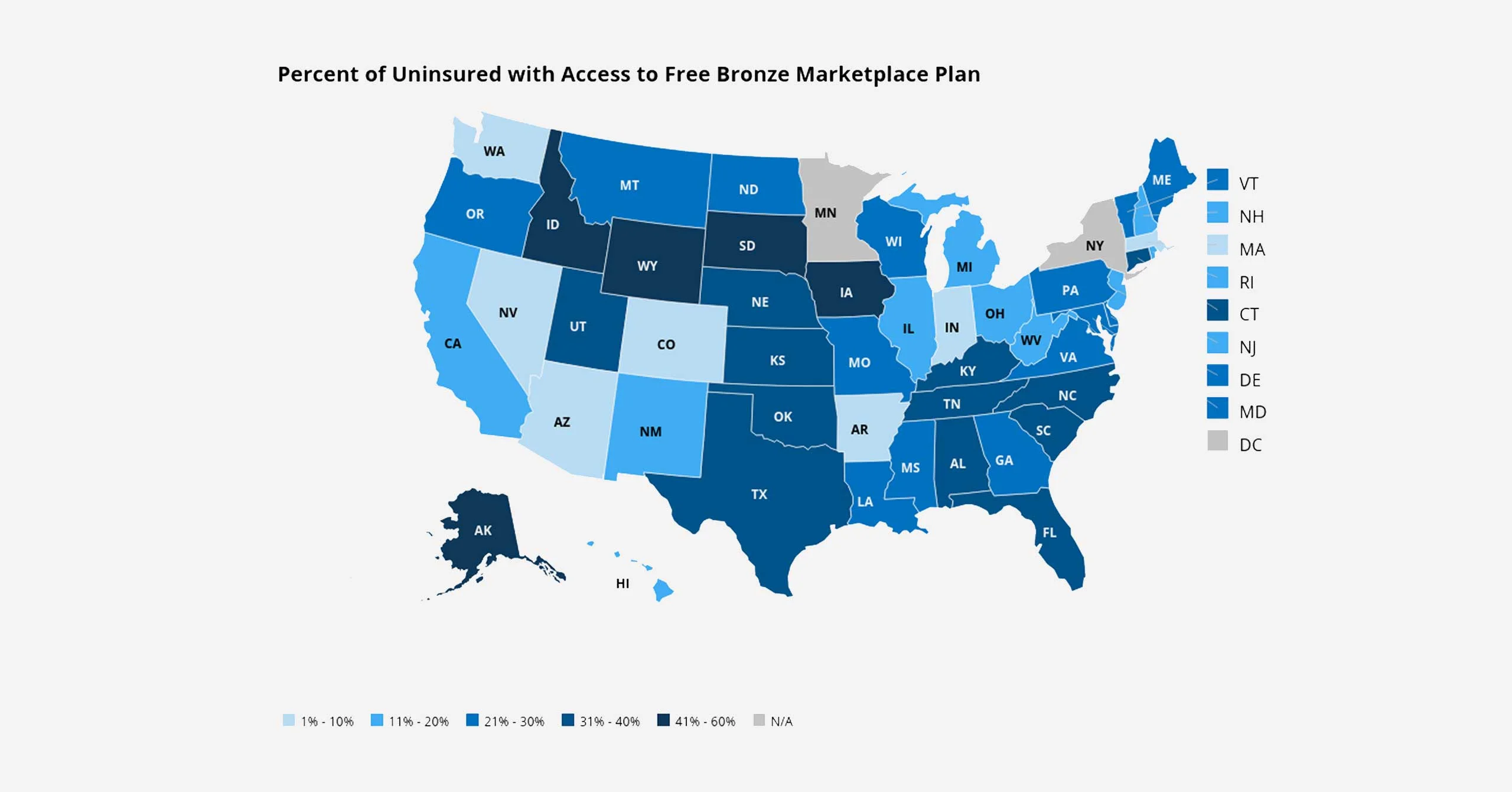 According to a new Kaiser Family Foundation analysis, 4.7 million Americans who are currently uninsured could get free Bronze plans for 2020 (thanks to premium subsidies that are large enough to cover the entire cost of the premiums).