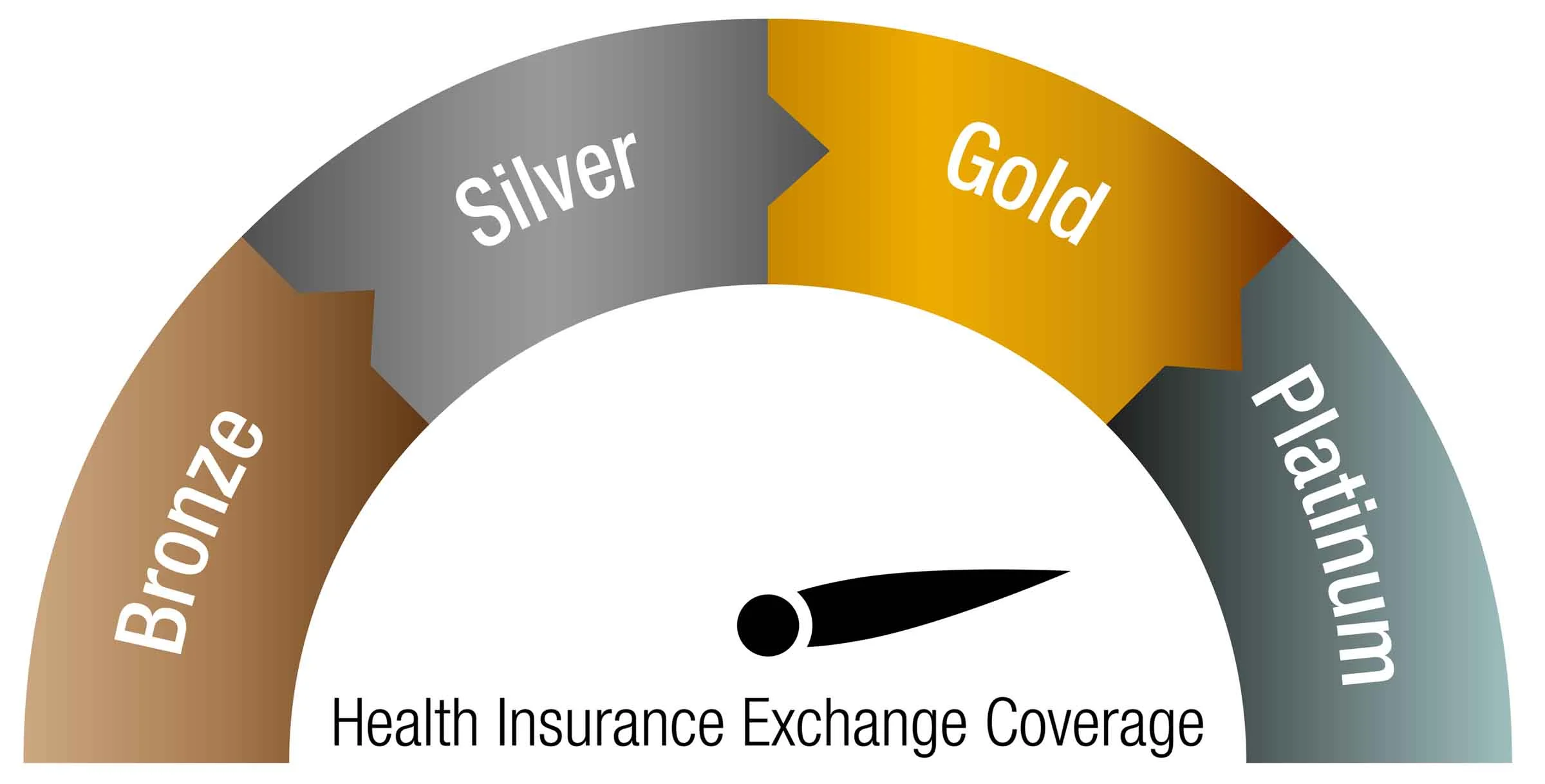 ACA Platinum health plan