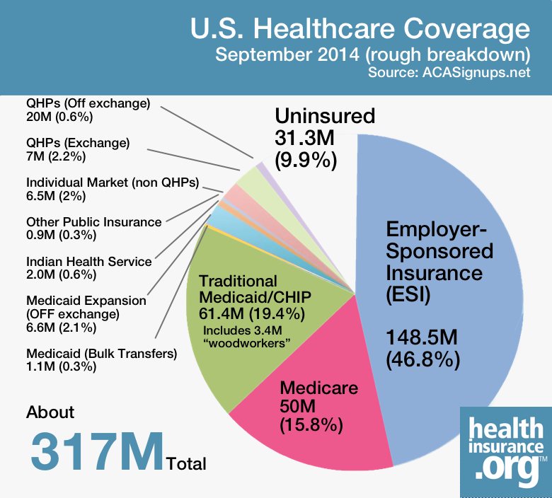 health coverage after ACA implementation