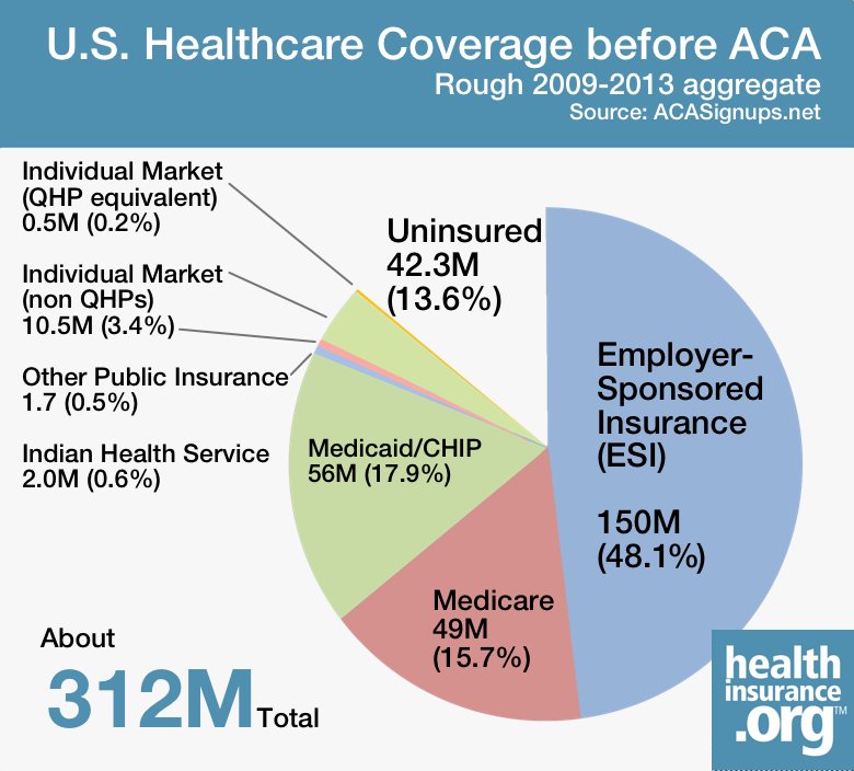 health coverage before the ACA