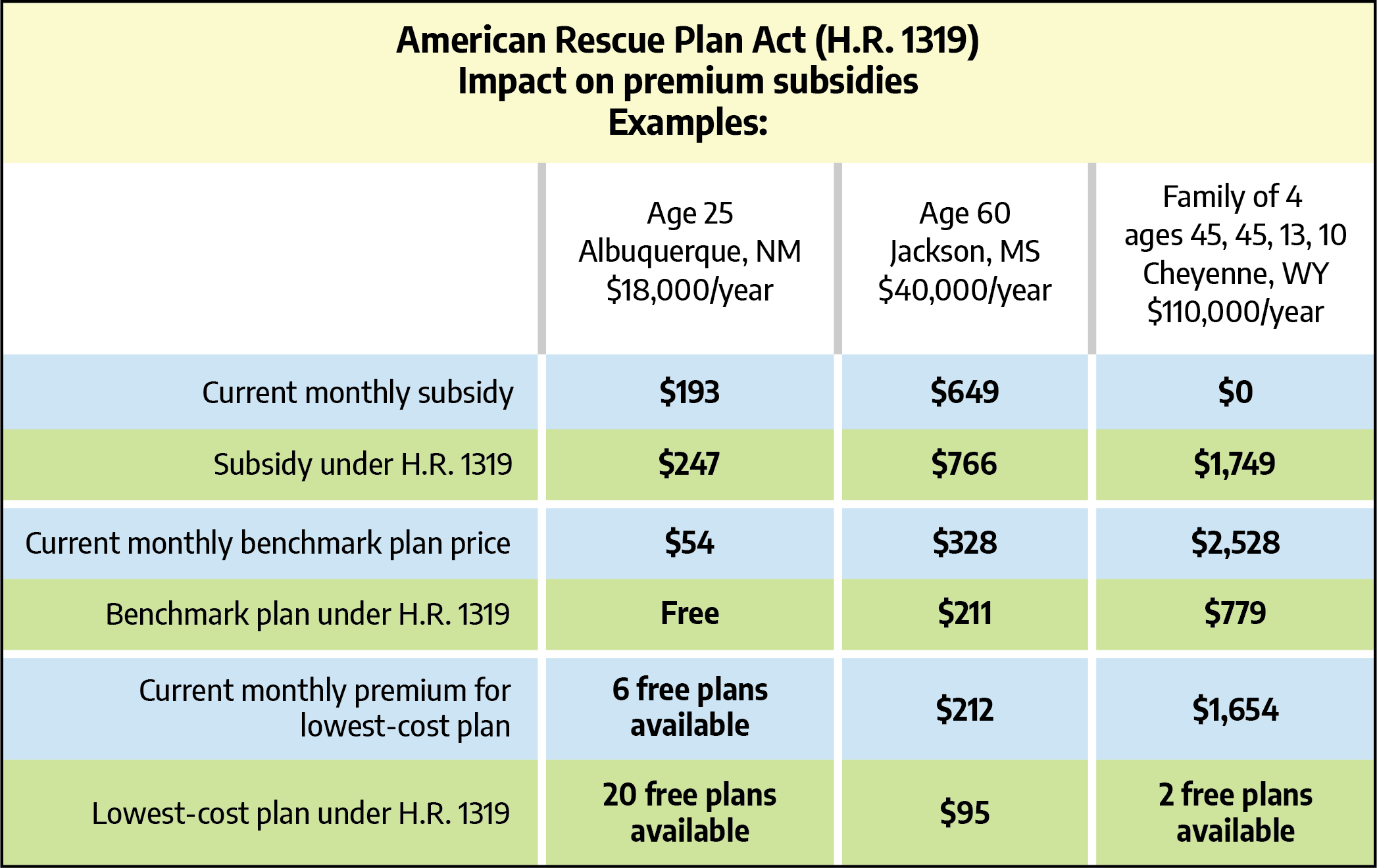 American Rescue Plan Act impact on health insurance subsidies