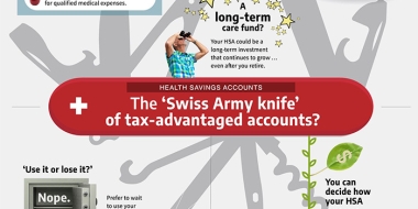 The HSA: ‘Swiss Army knife’ of tax-advantaged accounts?