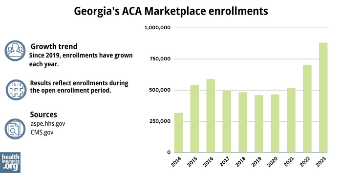 Georgia Marketplace enrollments