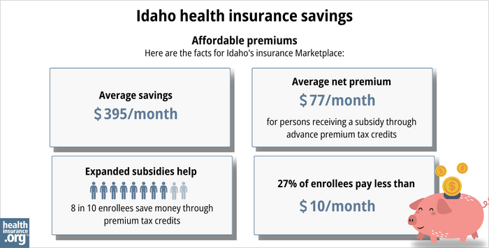 Here are the facts for Idaho’s insurance Marketplace: Average savings - $395/month. Average net premium - $77/month for a person receiving a subsidy through advance premium tax credits. Expanded subsidy help - 8 in 10 enrollees save money though premium tax credits. 27% of enrollees pay less than $10/month. 