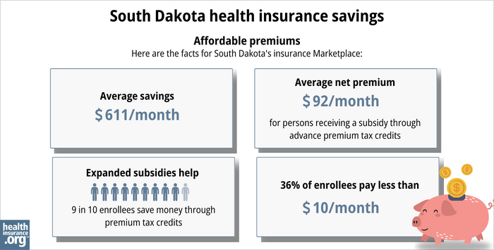 Here are the facts for South Dakota’s insurance Marketplace: Average savings - $611/month. Average net premium - $92/month for a person receiving a subsidy through advance premium tax credits. Expanded subsidy help - 9 in 10 enrollees save money though premium tax credits. 36% of enrollees pay less than $10/month.