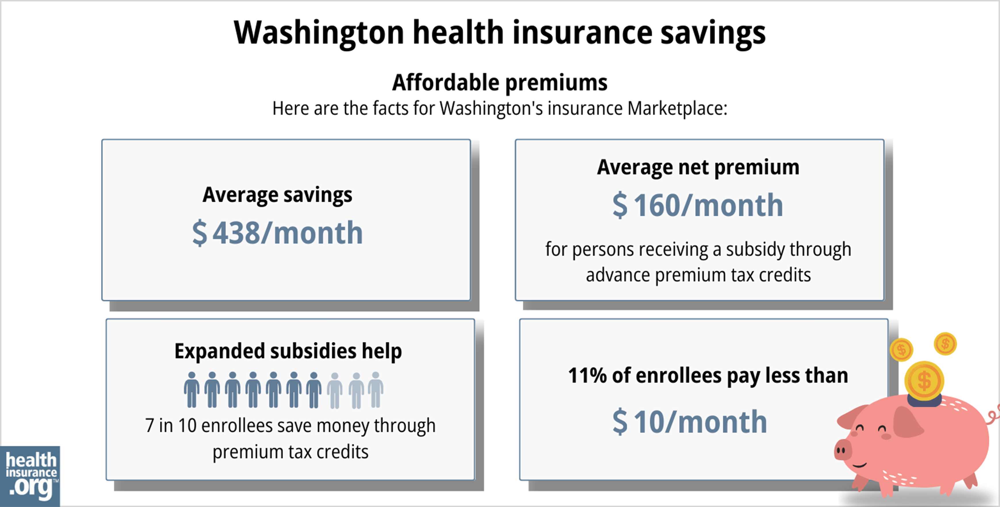 washington-health-insurance-savings