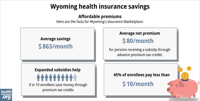 Here are the facts for Wyoming’s insurance Marketplace: Average savings - $863/month. Average net premium - $80/month for a person receiving a subsidy through advance premium tax credits. Expanded subsidy help - 9 in 10 enrollees save money though premium tax credits. 45% of enrollees pay less than $10/month.