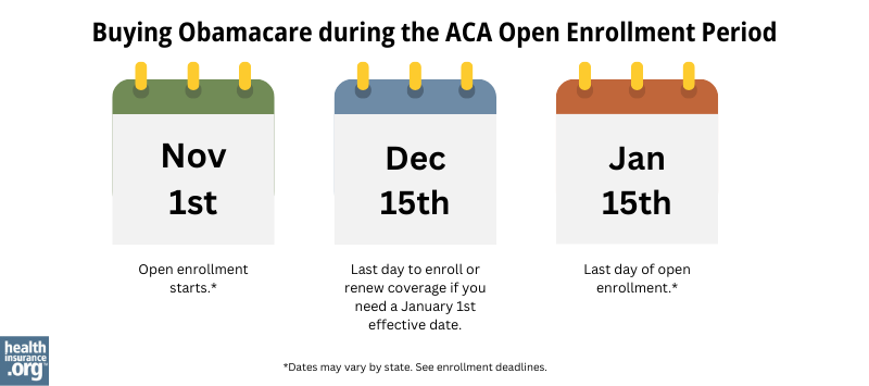 buying_obamacare_during_aca_open_enrollment_period