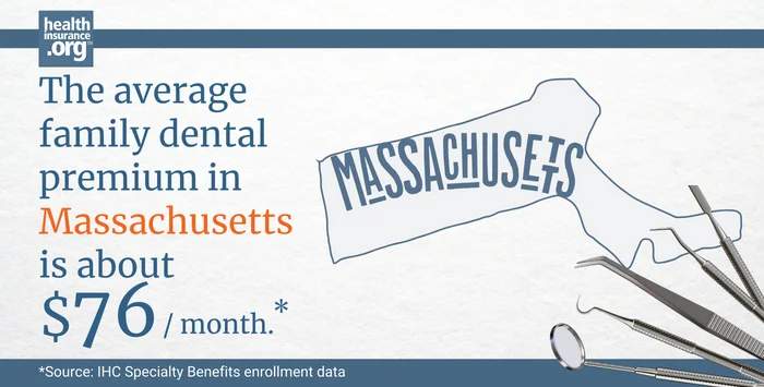 The average family dental premium in Massachusetts is about $76/month.