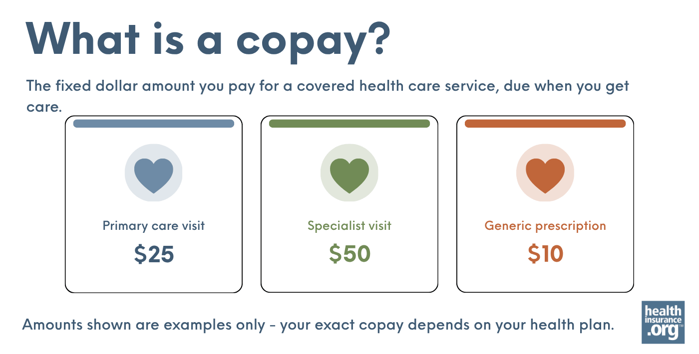 infographic regarding copayment
