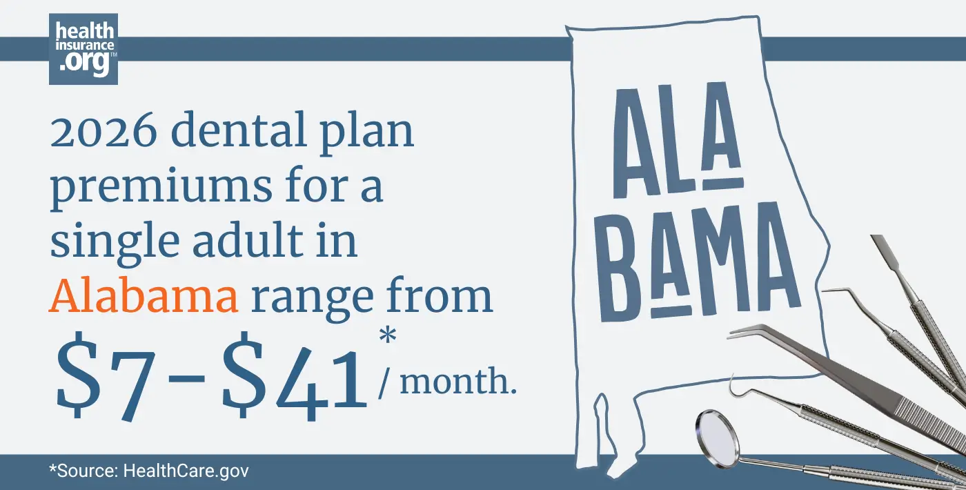 2026 Alabama dental plan premiums for a single adult range from $7 to $41 per month.