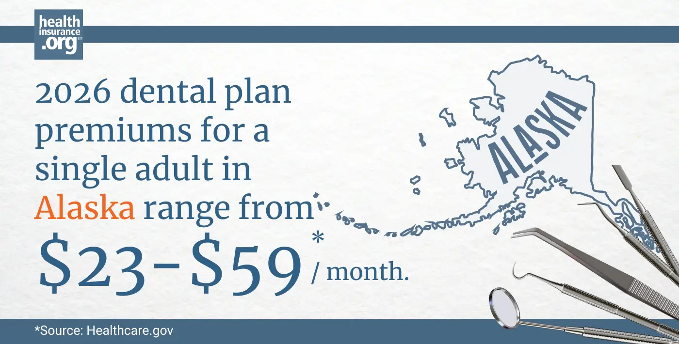 2026 dental plan premiums for a single adult in Alaska range from $23 to $59 per month.