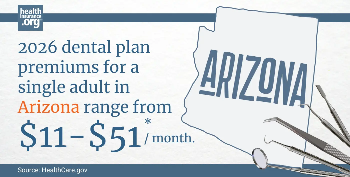 2026 dental plan premiums for a single adult in Arizona range from $11 to $51 per month.