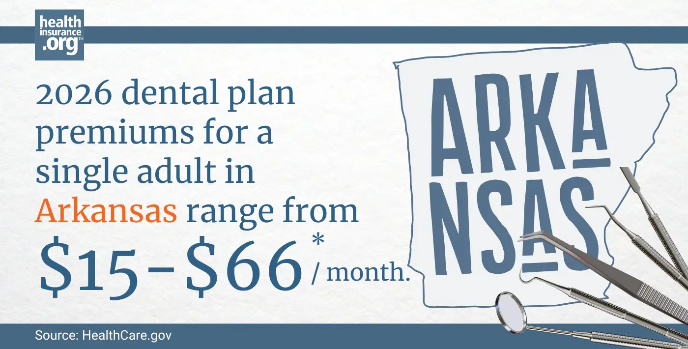 2026 dental plan premiums for a single adult in Arkansas range from $15 to $66 per month.