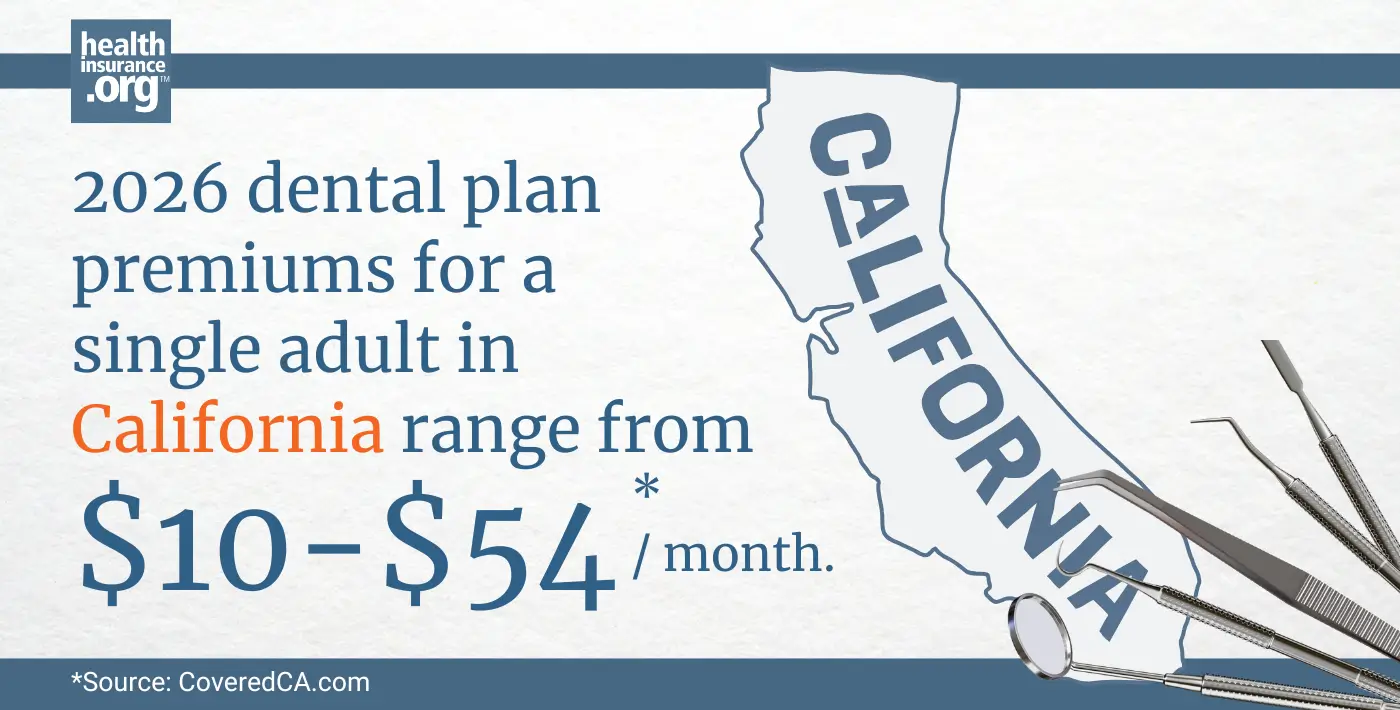 2026 dental plan premiums for a single adult in California range from $10 to $54 per month.