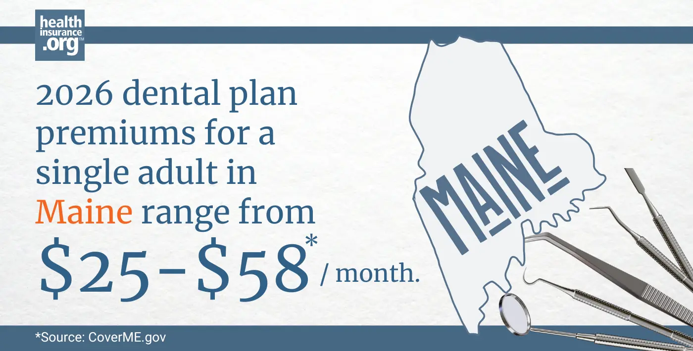 Infographic with the text 2026 dental plan premiums for a single adult in Maine range from $25 to $58 per month.