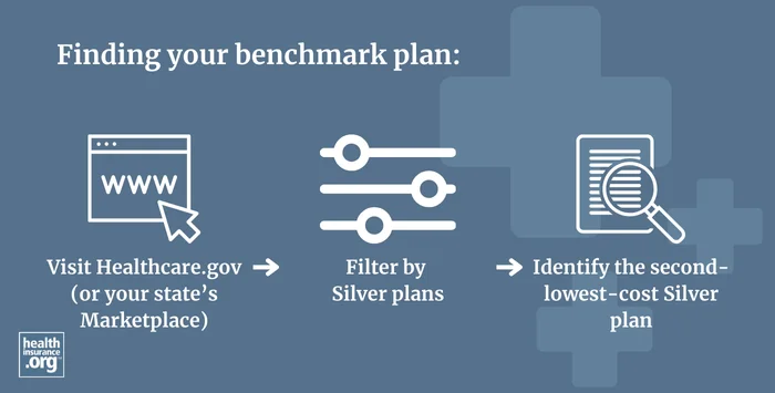 benchmark plan infographic