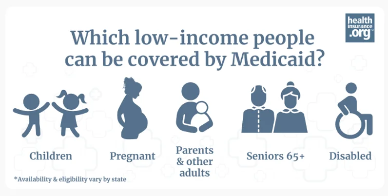 Which low-income people can be covered by Medicaid?