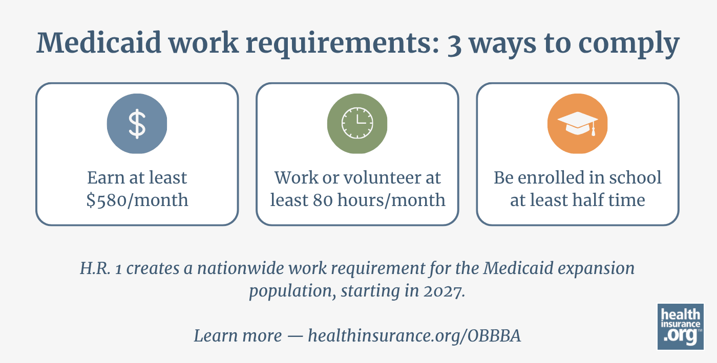 Options for complying with Medicaid work requirements