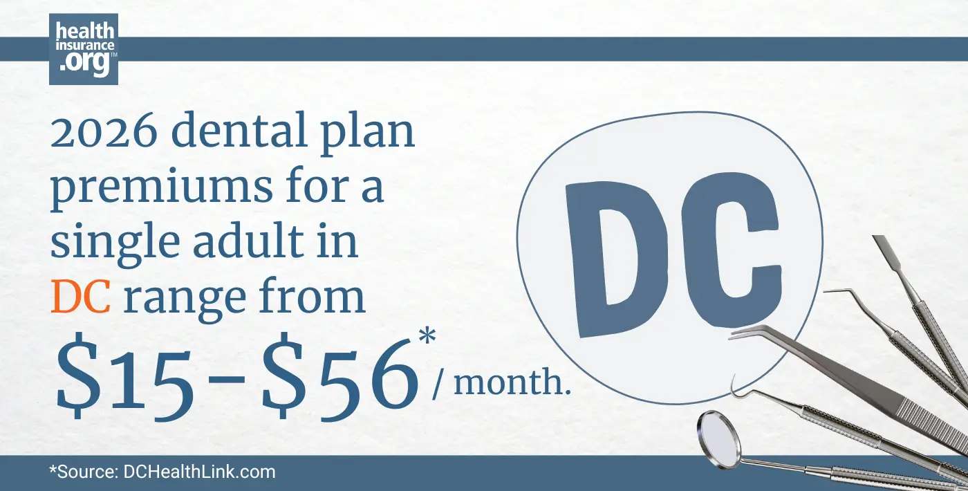 2026 dental plan premiums for a single adult in DC range from $15 to $56 per month.