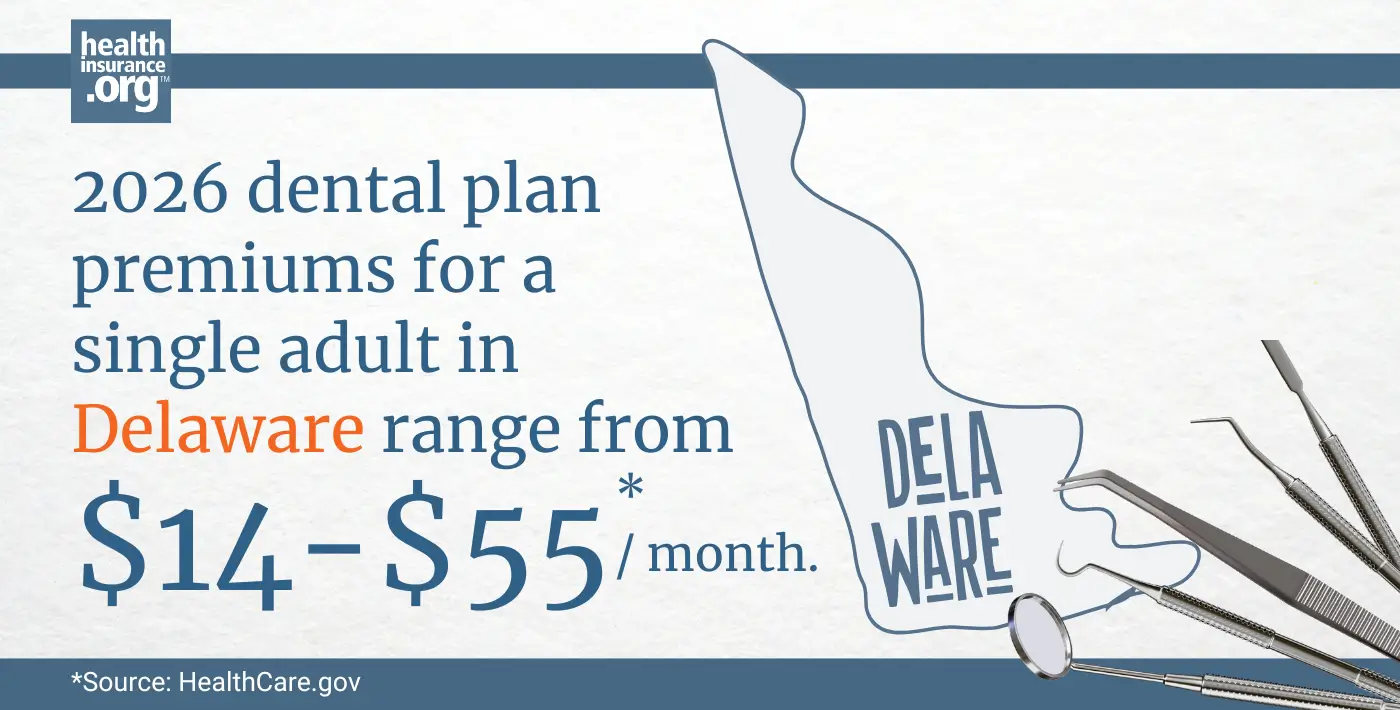 2026 dental plan premiums for a single adult in Delaware range from $14 to $55 per month.