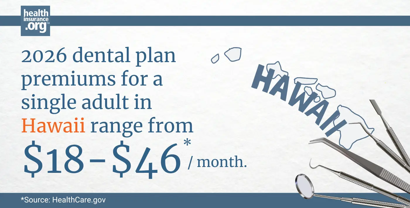 2026 dental plan premiums for a single adult in Hawaii range from $18 to $46 per month.