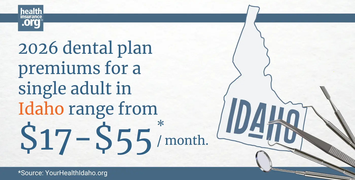 2026 dental plan premiums for a single adult in Idaho range from $17 to $55 per month.