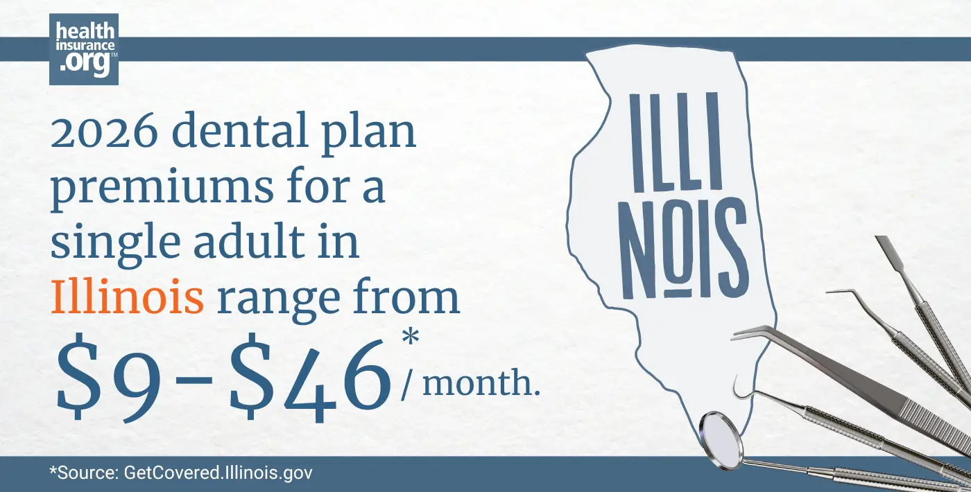 2026 dental plan premiums for a single adult in Illinois range from $9 to $46 per month.