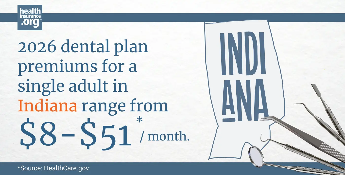 2026 dental plan premiums for a single adult in Indiana range from $8 to $51 per month.