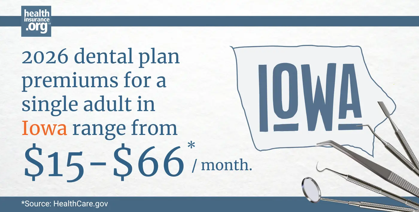 2026 dental plan premiums for a single adult in Iowa range from $15 to $66 per month.