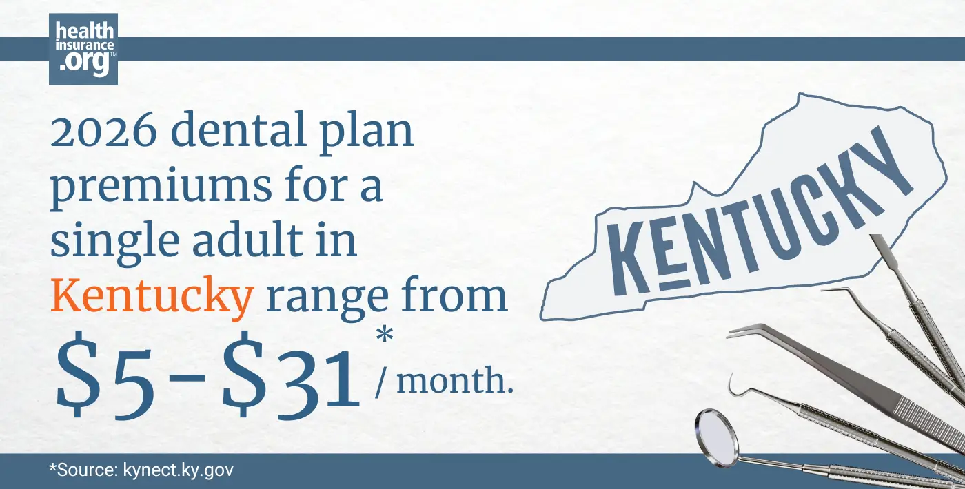 2026 dental plan premiums for a single adult in Kentucky range from $5 to $31 per month.