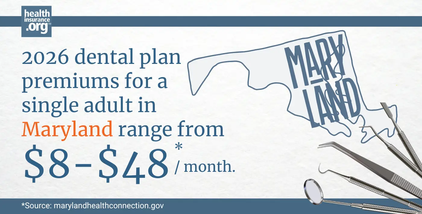 2026 dental plan premiums for a single adult in Maryland range from $8 to $48 per month.