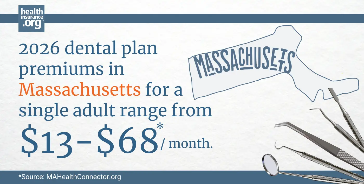 2026 dental plan premiums for a single adult in Massachusetts range from $13 to $68 per month.