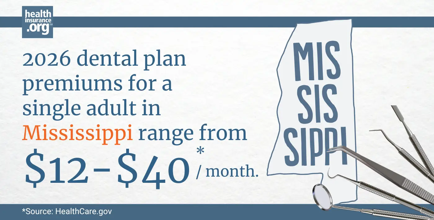 2026 dental plan premiums for a single adult in Mississippi range from $12 to $40 per month.