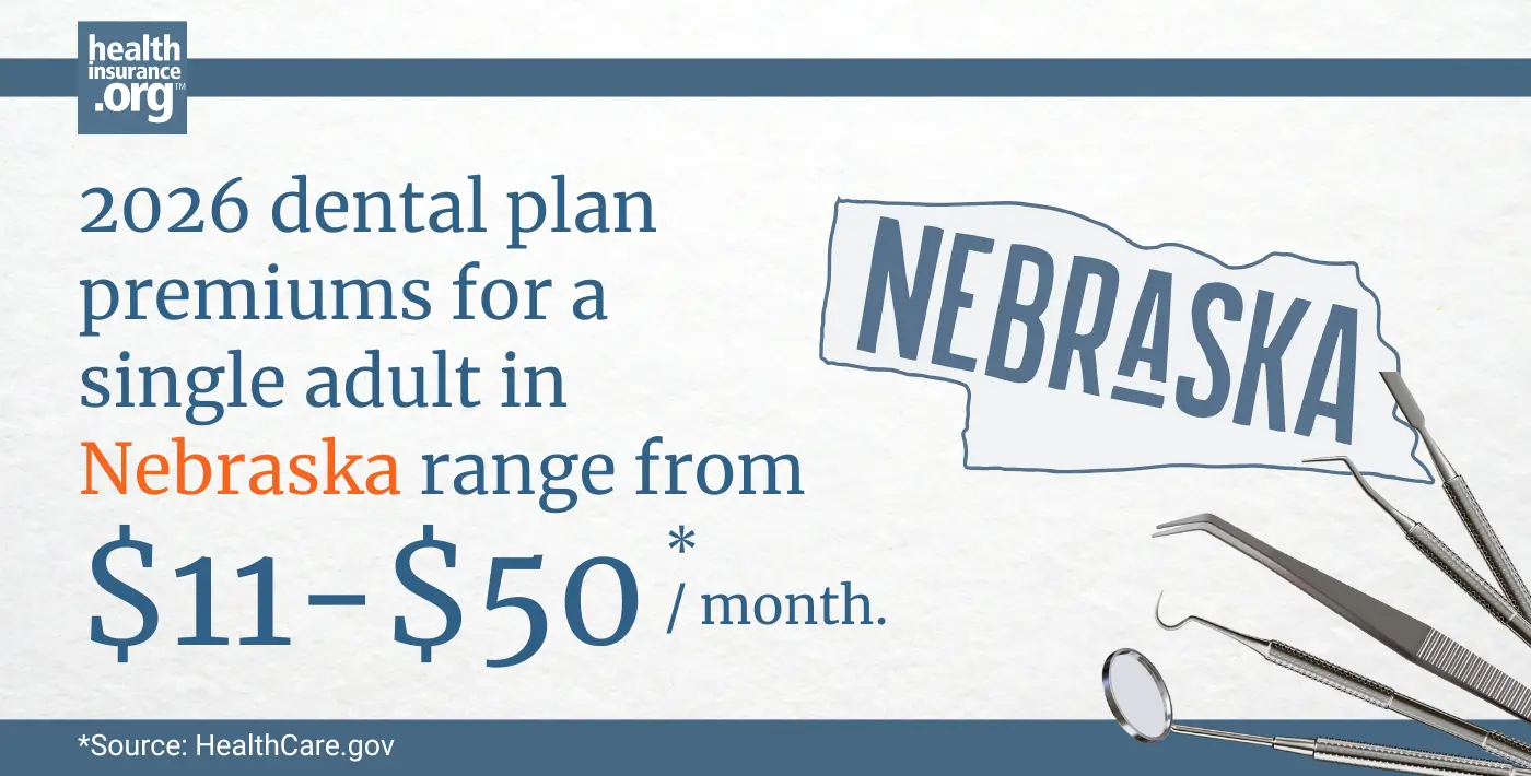 2026 dental plan premiums for a single adult in Nebraska range from $11 to $50 per month.
