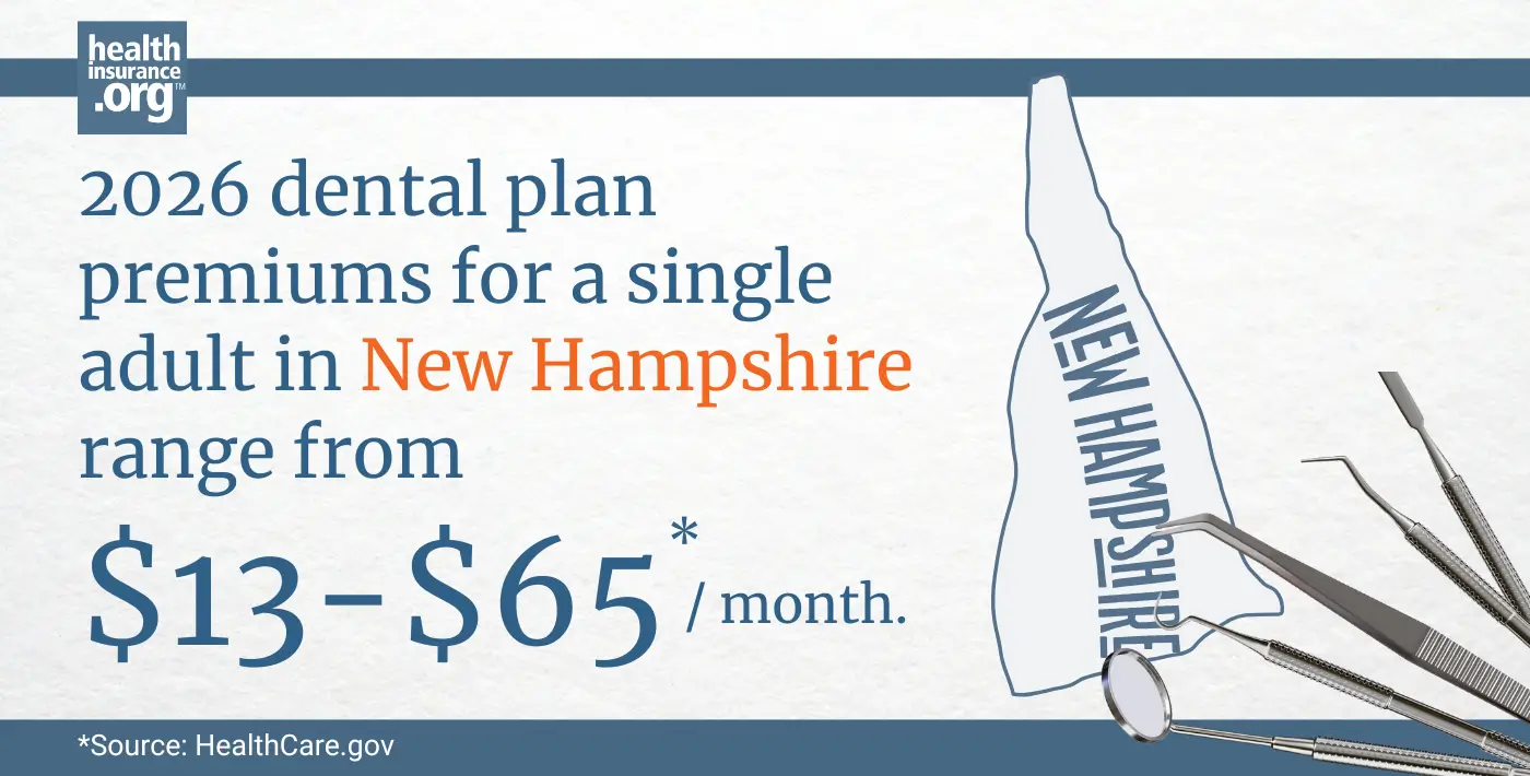 2026 dental plan premiums for a single adult in New Hampshire range from $13 to $65 per month.