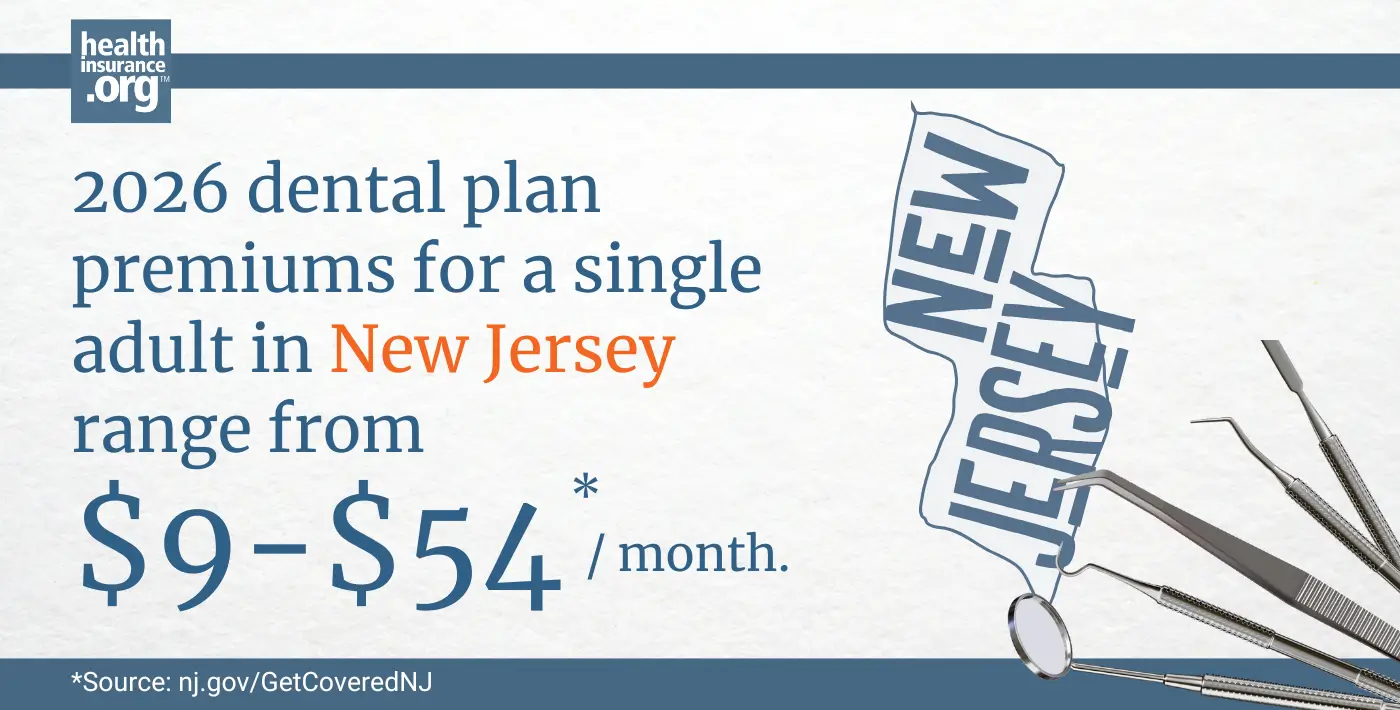 2026 dental plan premiums for a single adult in New Jersey range from $9 to $54 per month.