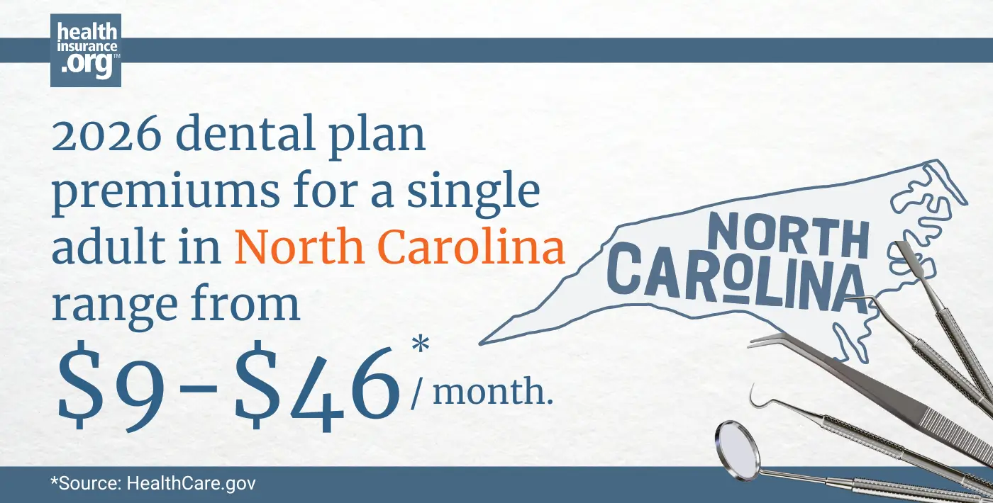 2026 dental plan premiums for a single adult in North Carolina range from $9 to $46 per month.