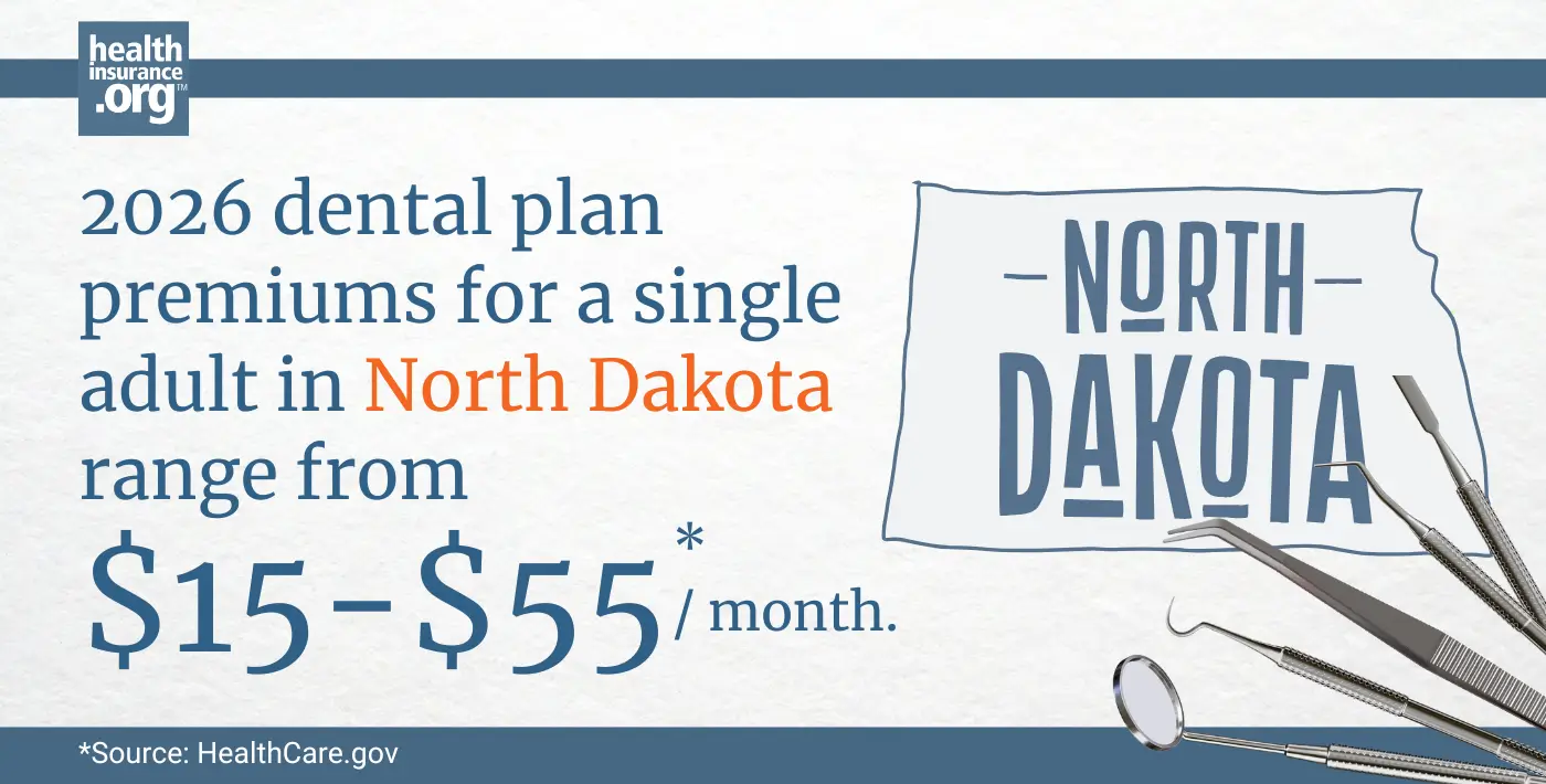 2026 dental plan premiums for a single adult in North Dakota range from $15 to $55 per month.