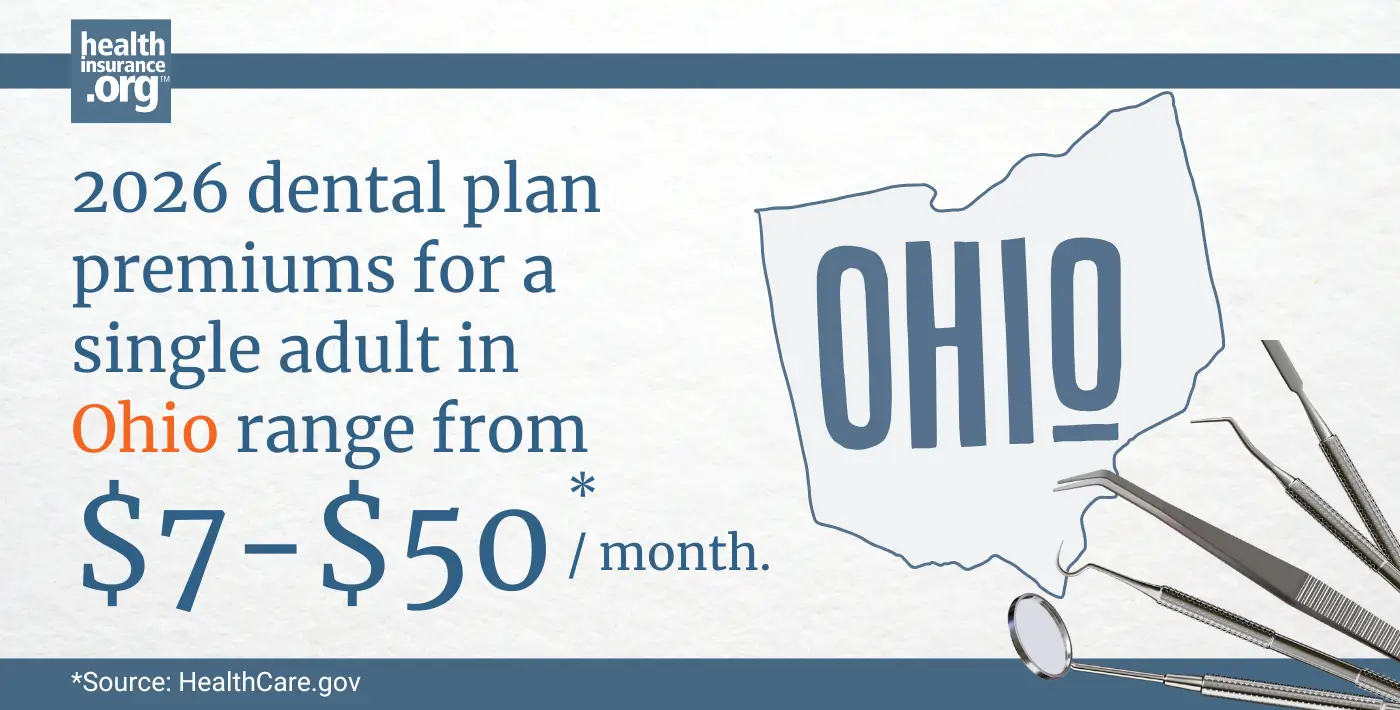 2026 dental plan premiums for a single adult in Ohio range from $7 to $50 per month.