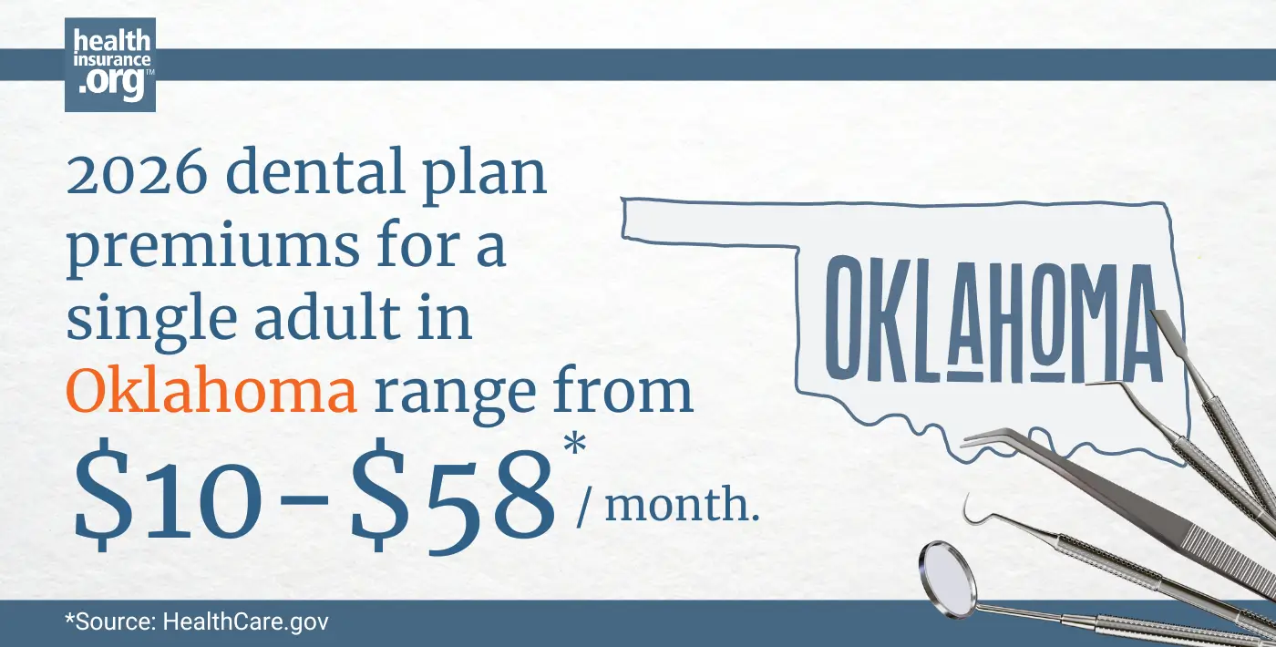2026 dental plan premiums for a single adult in Oklahoma range from $10 to $58 per month.
